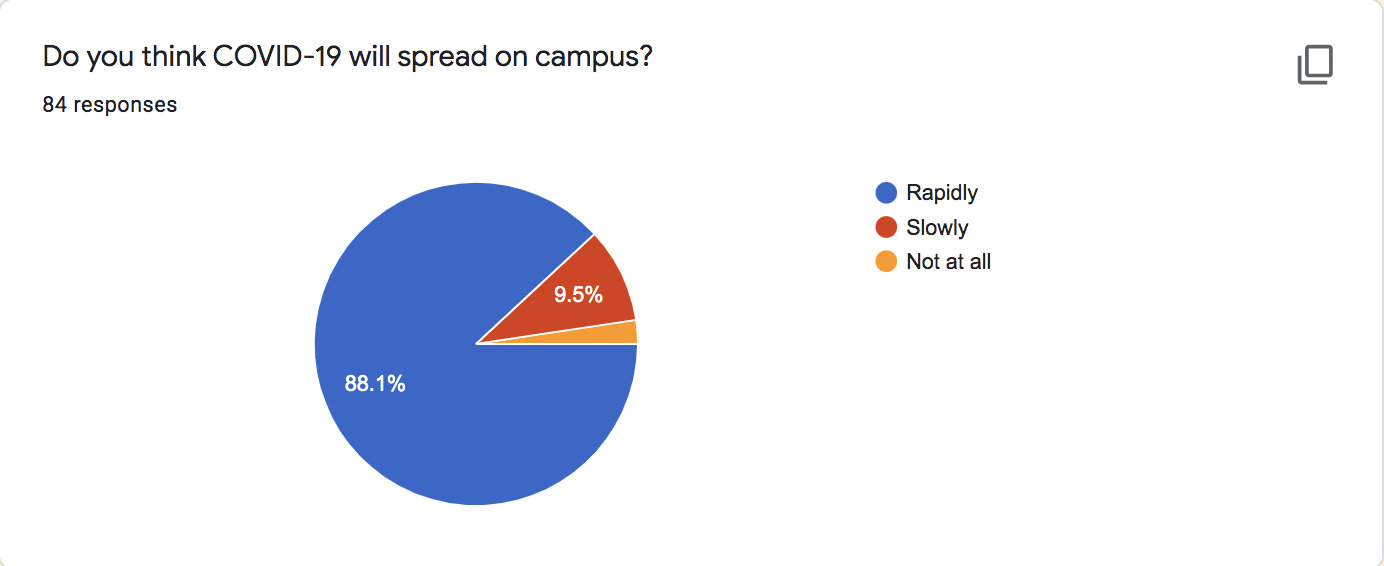 COVID poll graphic 1